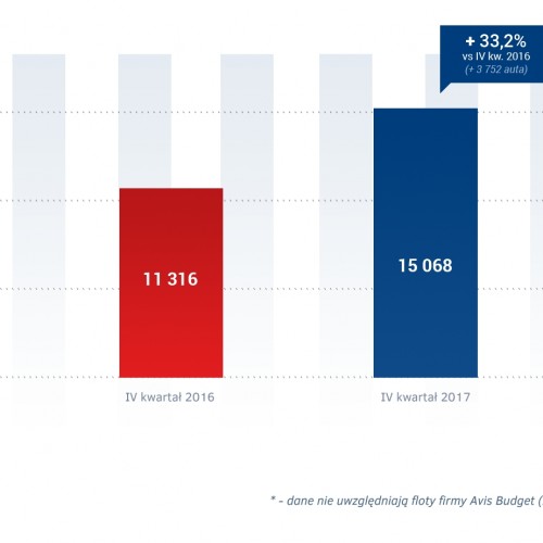 Tempo rozwoju branzy Rent a Car w 2017 r.jpg